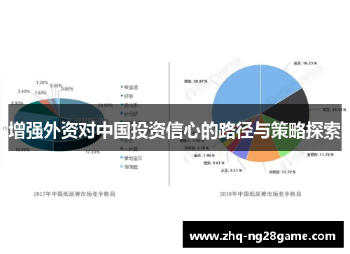 增强外资对中国投资信心的路径与策略探索