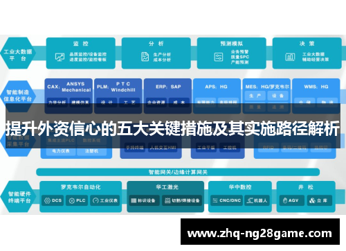 提升外资信心的五大关键措施及其实施路径解析