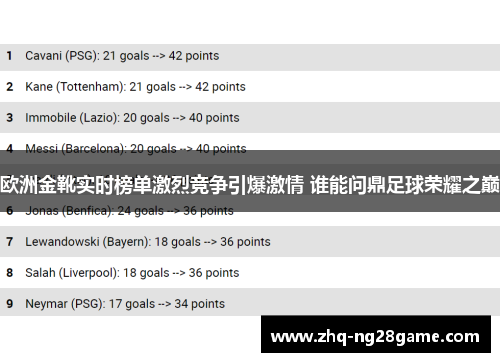 欧洲金靴实时榜单激烈竞争引爆激情 谁能问鼎足球荣耀之巅