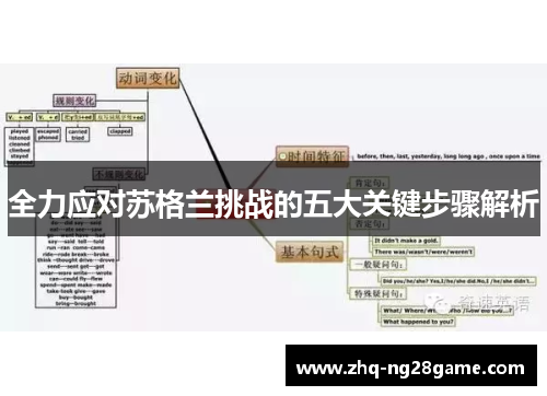 全力应对苏格兰挑战的五大关键步骤解析