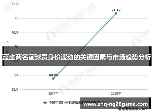 蓝鹰两名前球员身价波动的关键因素与市场趋势分析
