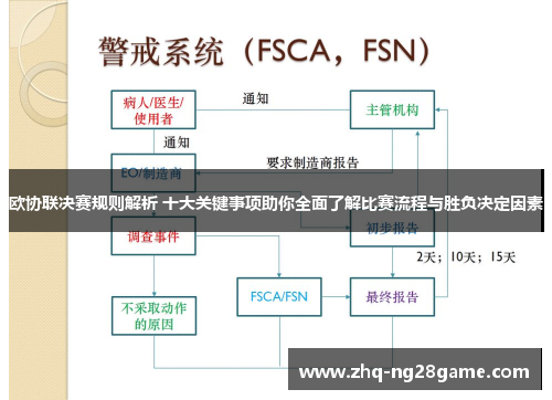 欧协联决赛规则解析 十大关键事项助你全面了解比赛流程与胜负决定因素
