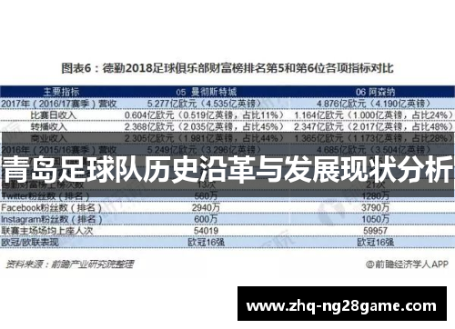 青岛足球队历史沿革与发展现状分析