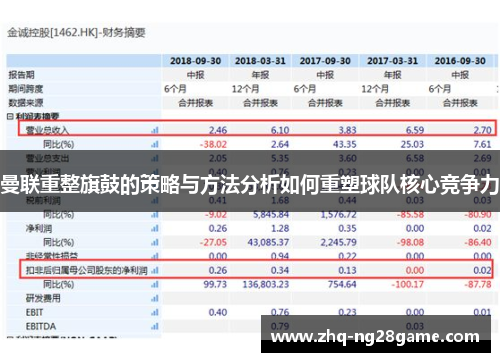 曼联重整旗鼓的策略与方法分析如何重塑球队核心竞争力